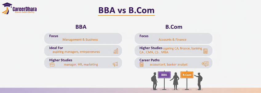 BBA vs B.Com