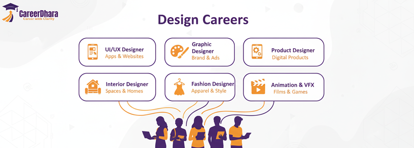 Design Careers