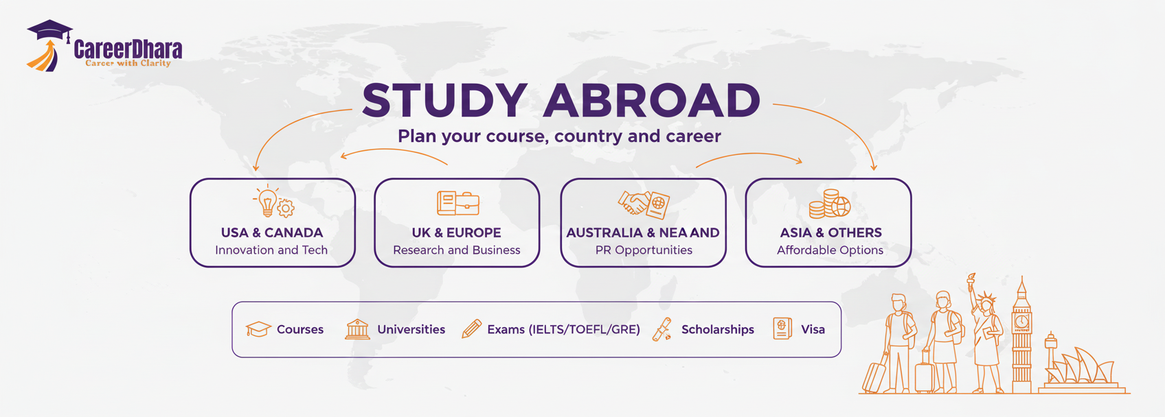 Study Abroad