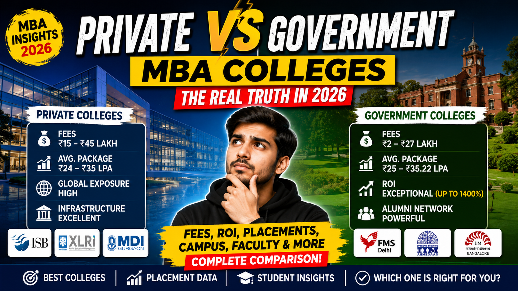 Your MBA, Your Money, Your Move — Private vs Government Colleges: The Real Truth in 2026 Published: May 2026 • Read time: ~4 min • Tags: MBA 2026, Best B-Schools India, MBA Placements, Government vs Private MBA