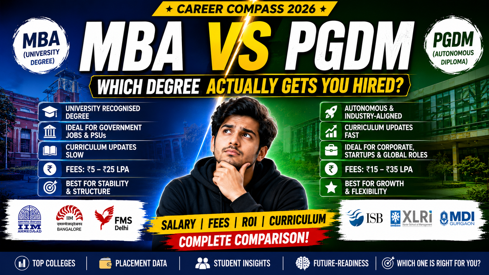 MBA vs PGDM — Which Degree Actually Gets You Hired?