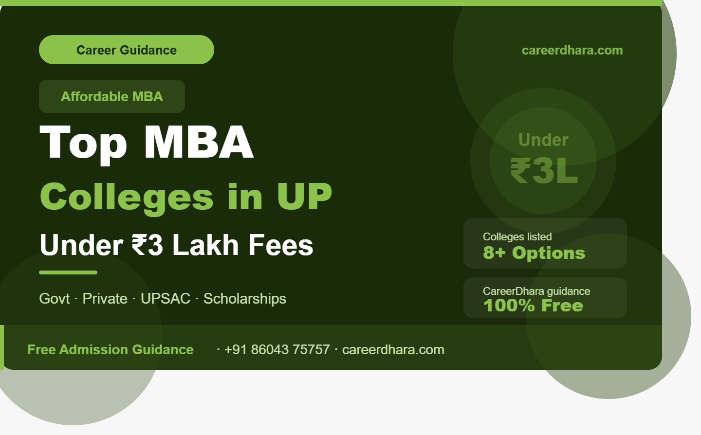 Top MBA Colleges in UP Under 3 Lakh Fees