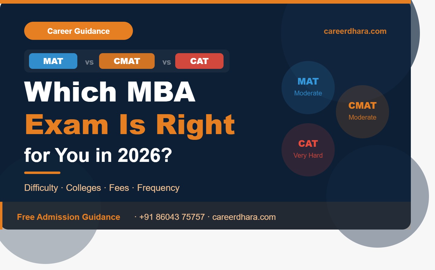 MAT vs CMAT vs CAT — Which Exam Should You Choose?