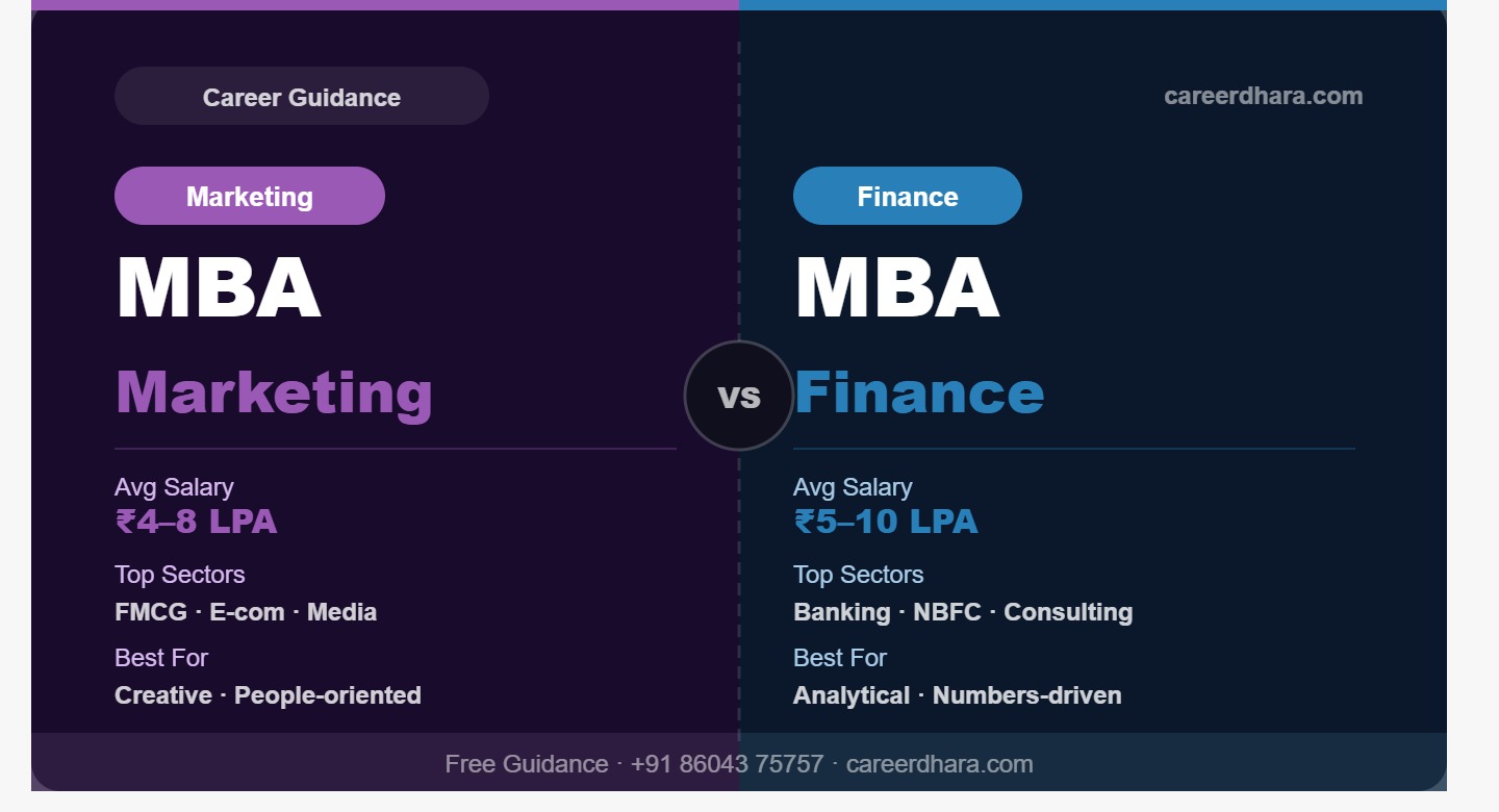 MBA in Marketing vs Finance — Which is Better for Your Career?