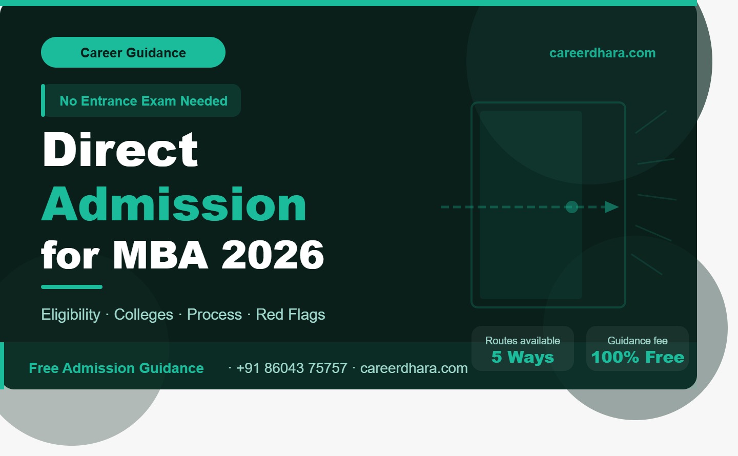 Direct Admission MBA — What You Need to Know