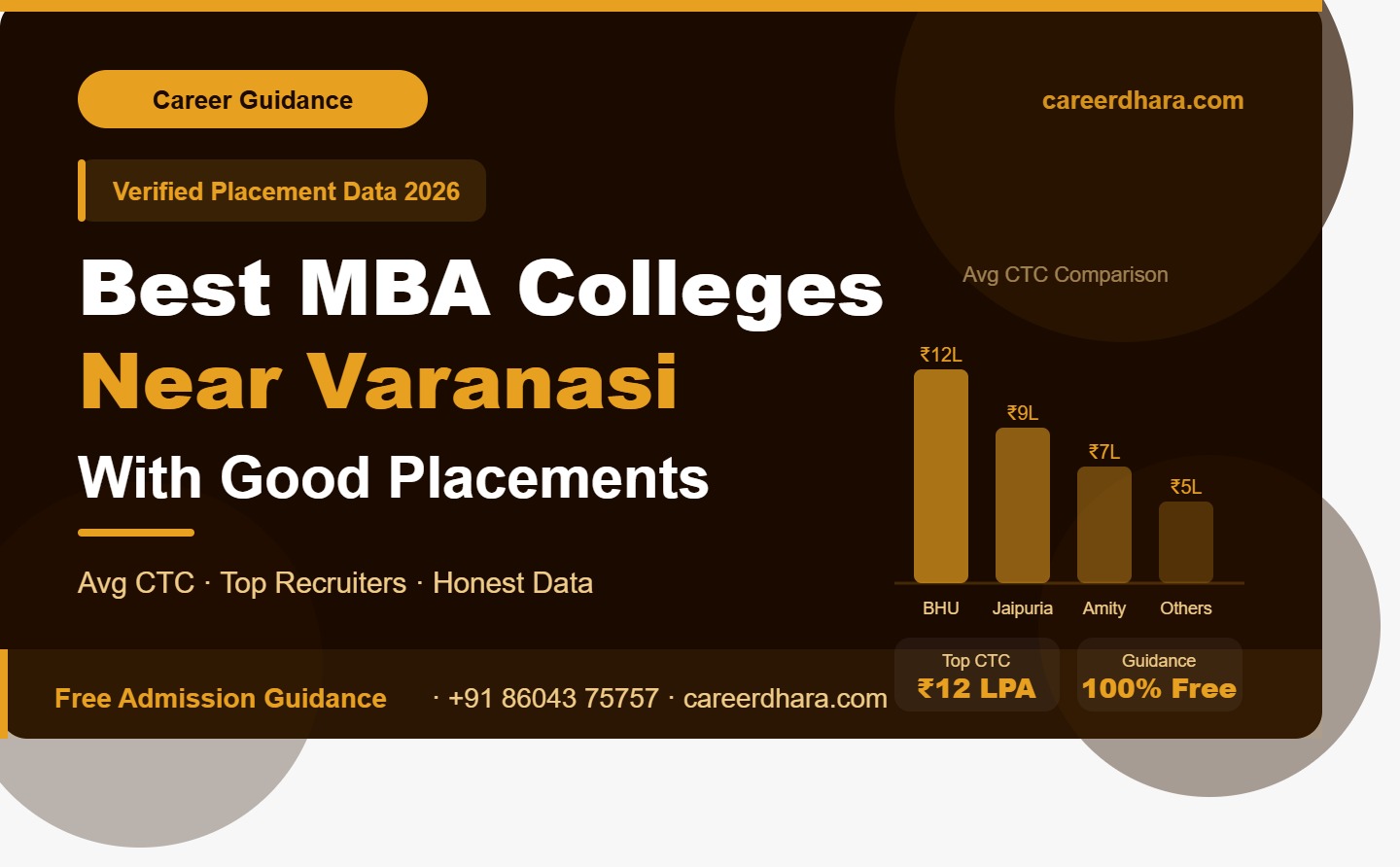 Best MBA Colleges Near Varanasi With Good Placements