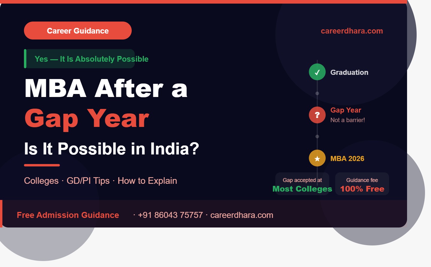 MBA After a Gap Year — Is It Possible in India?