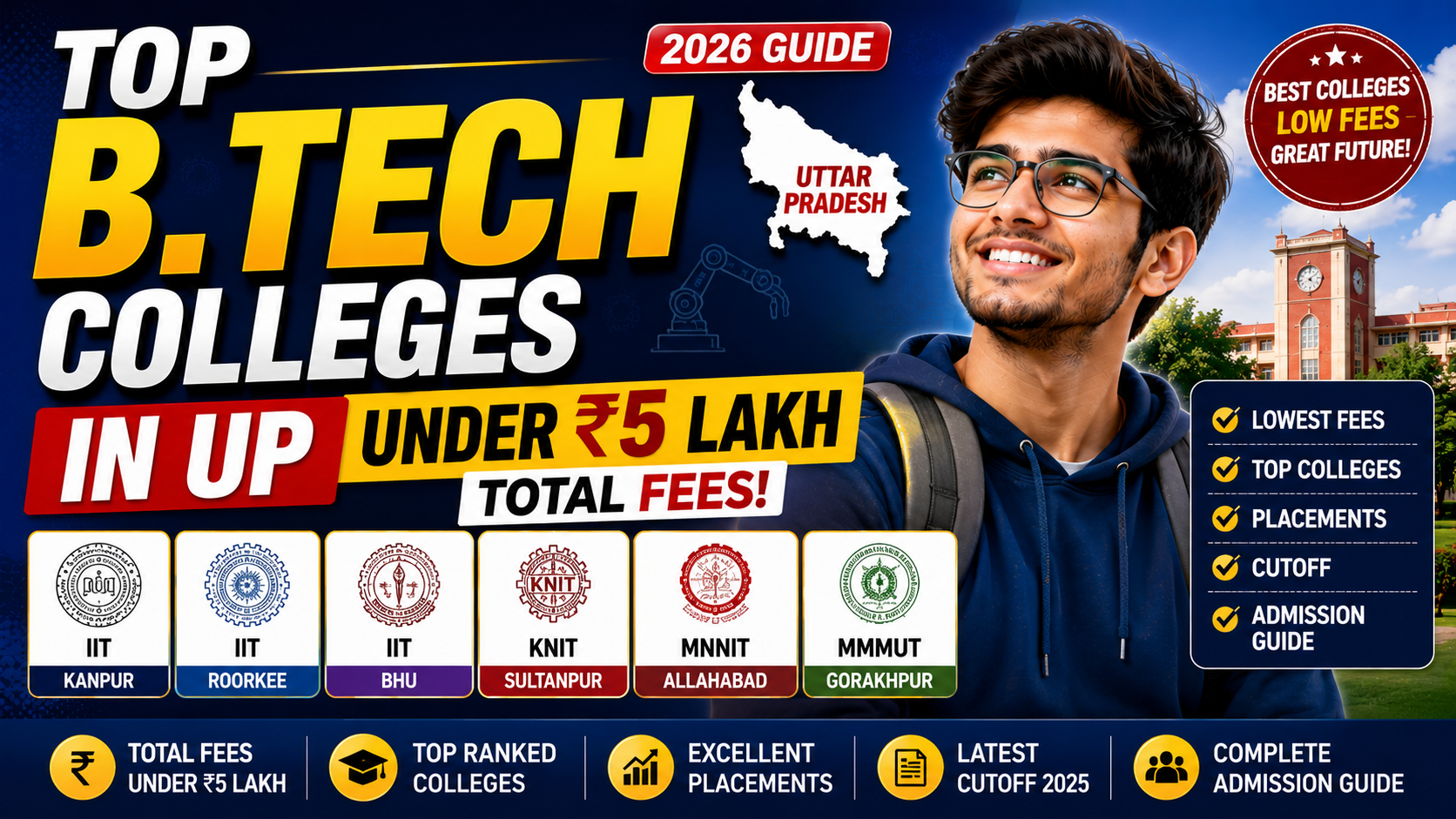 Top B.Tech Colleges in UP Under 5 Lakh Total Fees