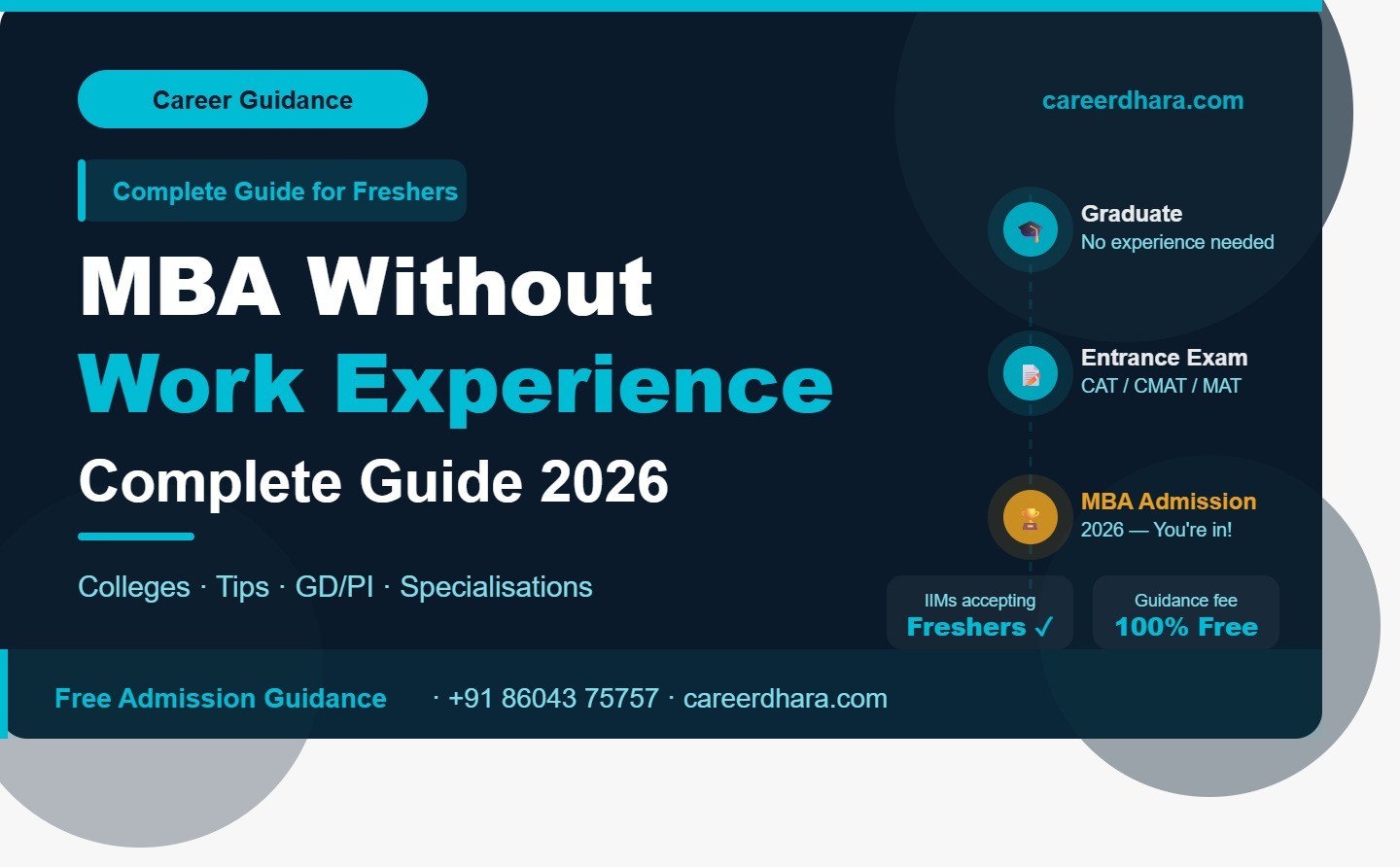 MBA Without Work Experience