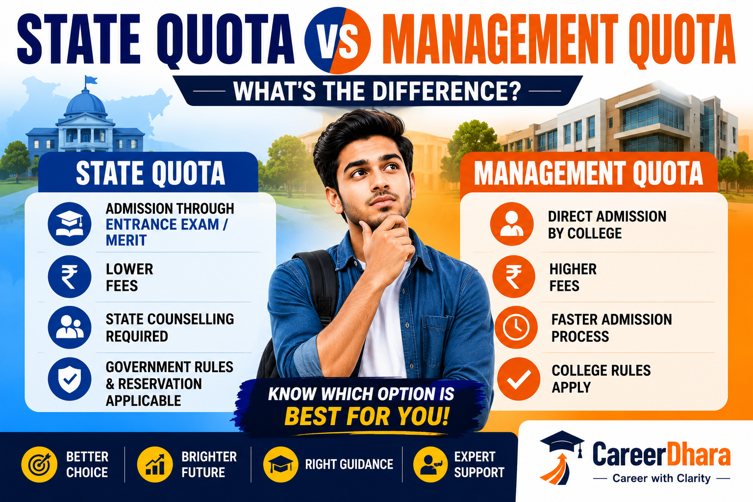 State Quota vs Management Quota — What's the Difference?