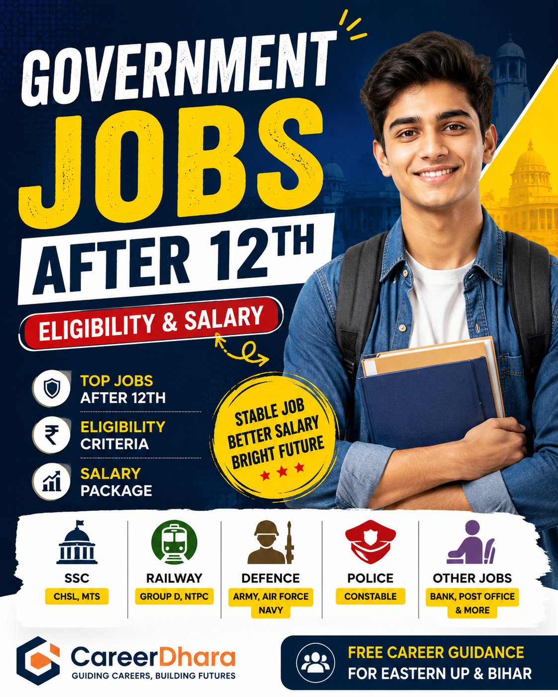 Government Jobs After 12th – Eligibility & Salary